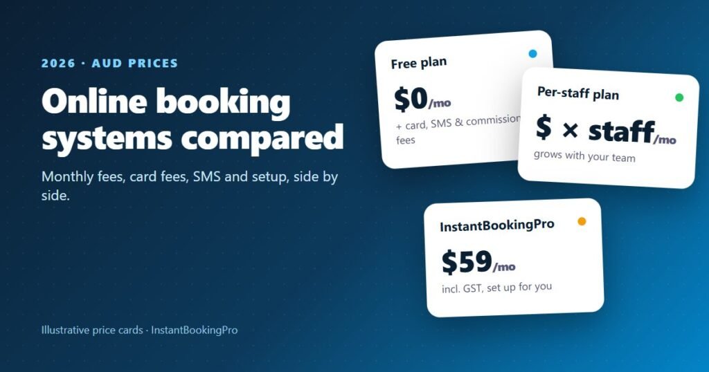 Illustration comparing booking system price cards in Australian dollars