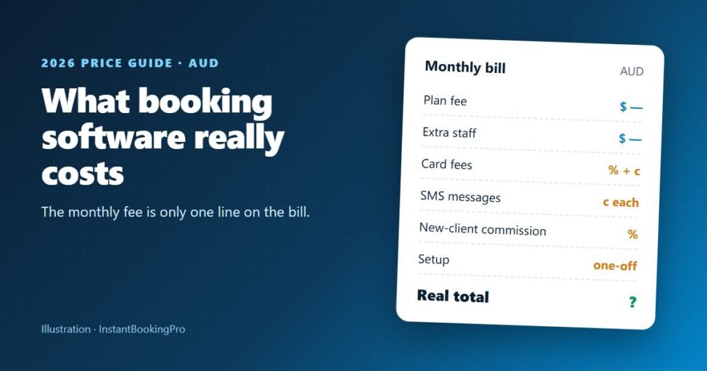 Illustration of a booking software bill broken into monthly fee, setup and transaction fees