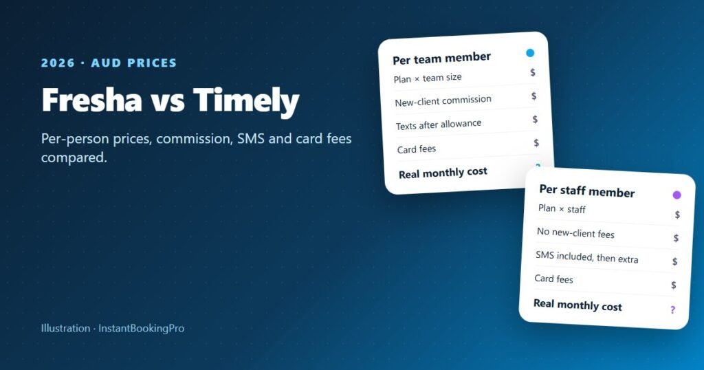 Illustration comparing two salon software price cards per team member
